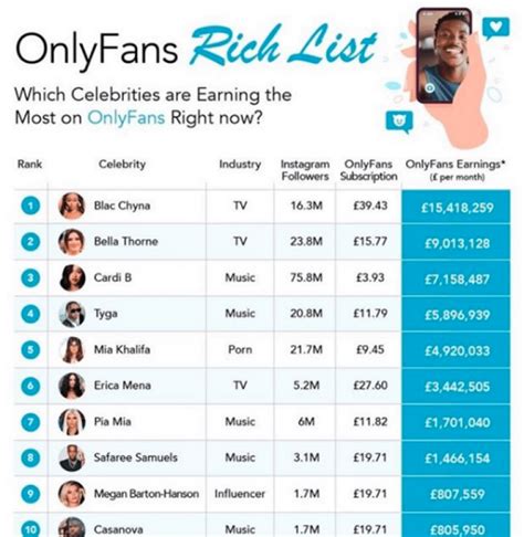 african only fans|Top 30 Best OnlyFans Creators in Johannesburg (Dec, 2024)